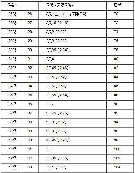 6尺2是多少cm|6英尺2英寸是多少厘米？